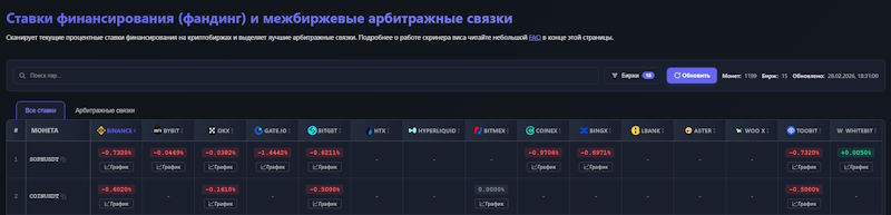 Скринер фандинга