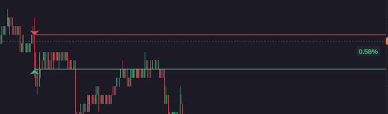 Пример моей отработки импульса на фандинге 2