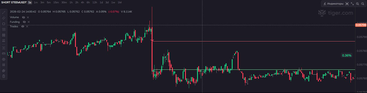 Пример моей отработки импульса на фандинге 3