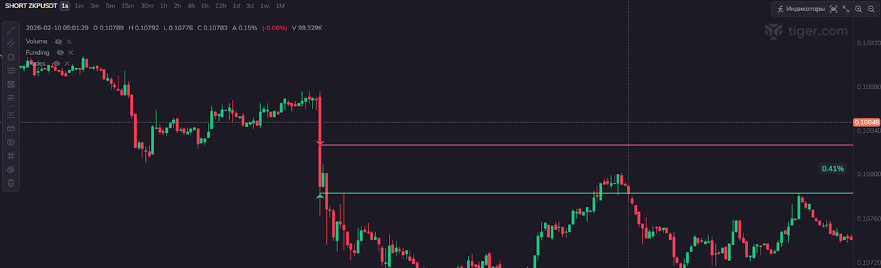 Пример моей отработки импульса на фандинге 4