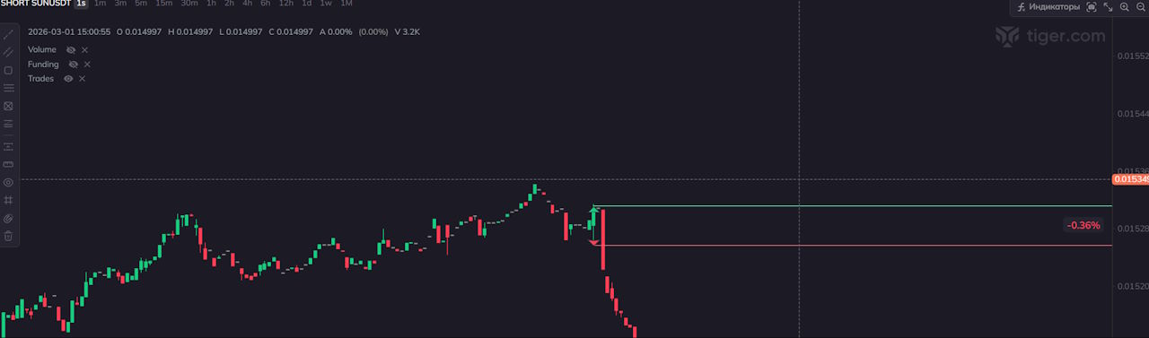 Пример моей отработки импульса на фандинге 5