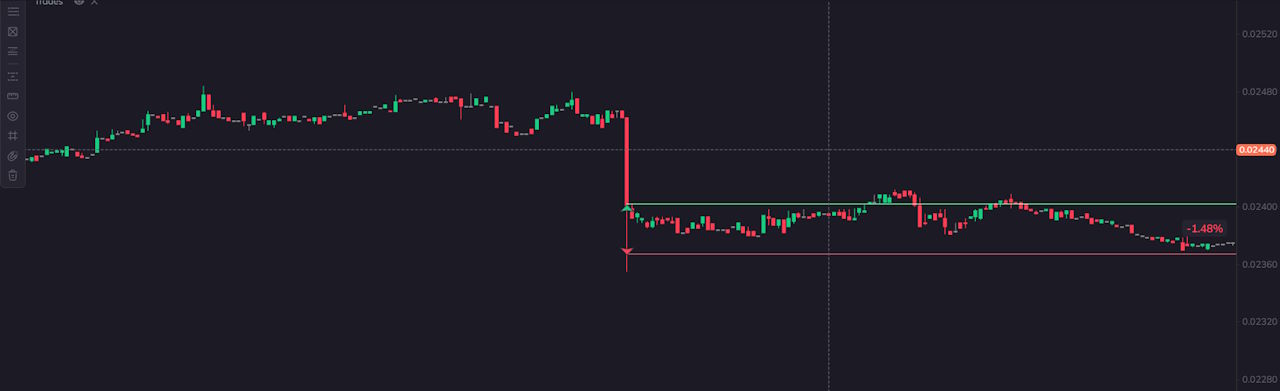 Пример моей отработки импульса на фандинге 6