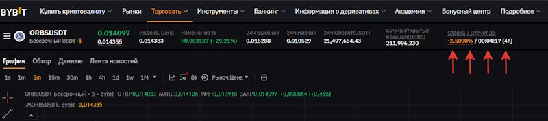 Как найти фандинг на графике на сайте биржи